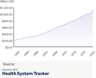 Health system tracker