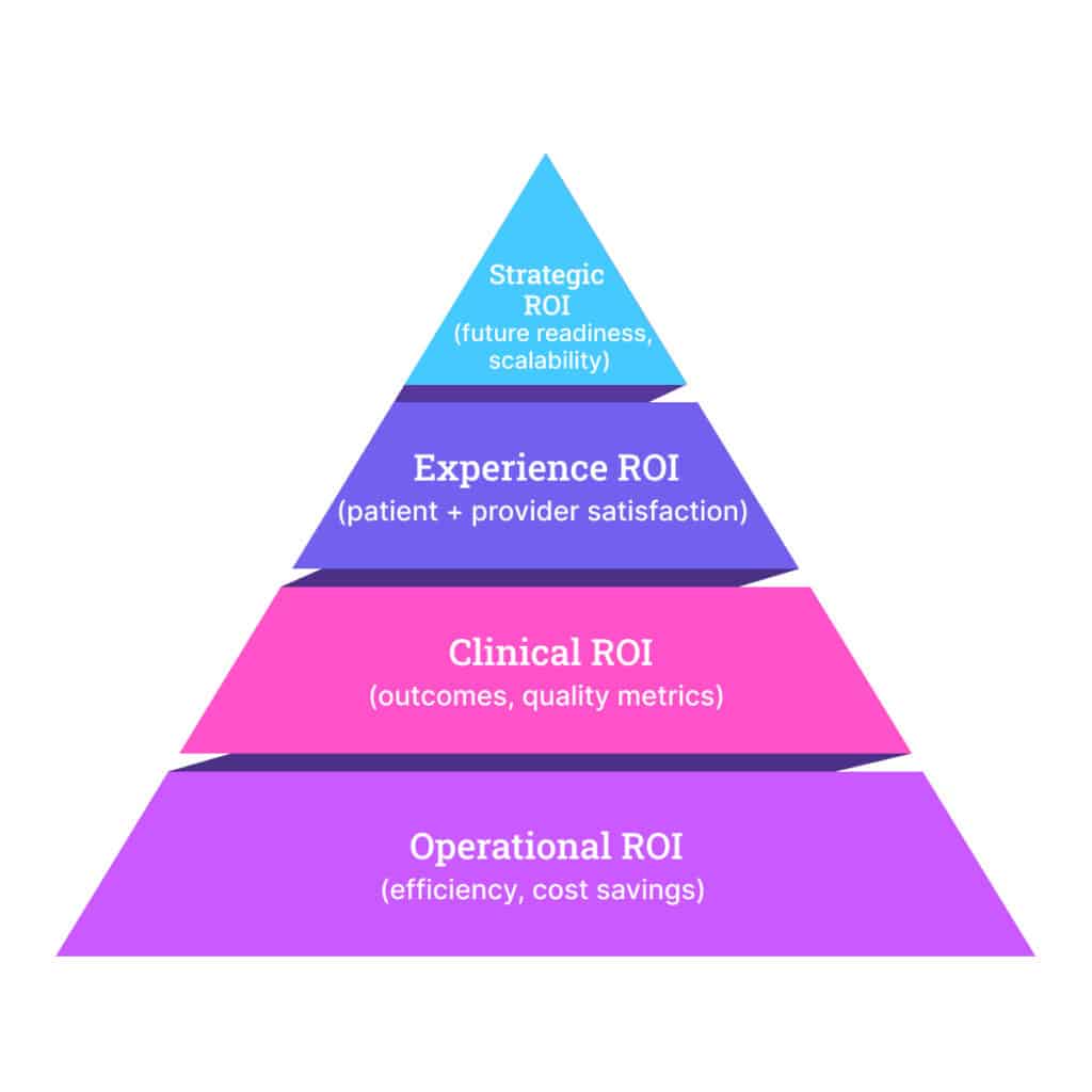 ROI pyramid
