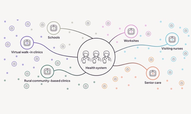 rural health resource center